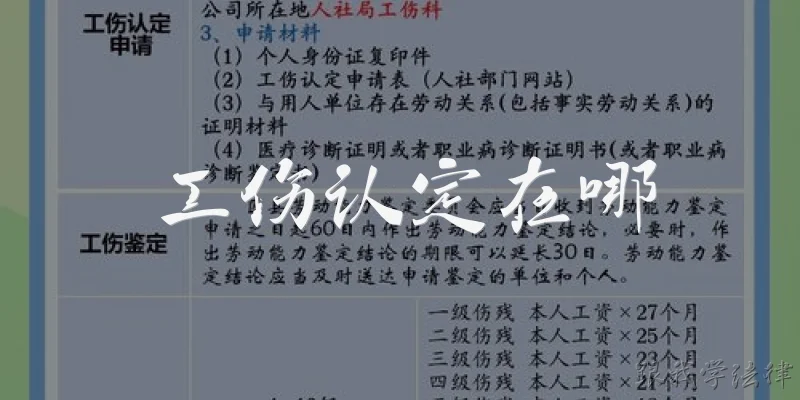 工伤认定在哪