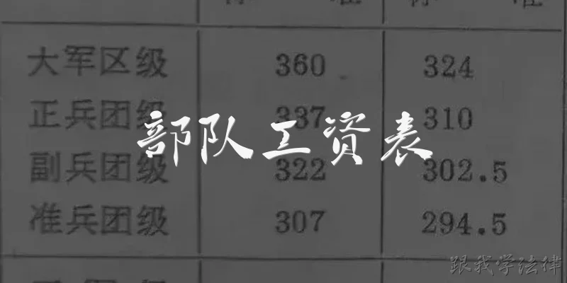 部队工资表