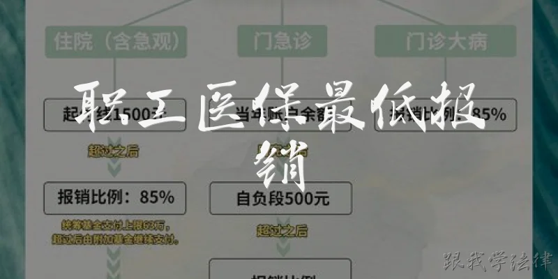 职工医保最低报销